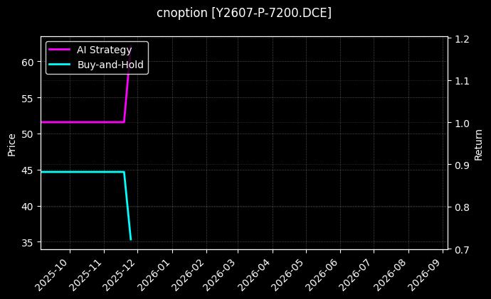 豆油期权2607认沽7200_PVC期权2607认沽4900图表