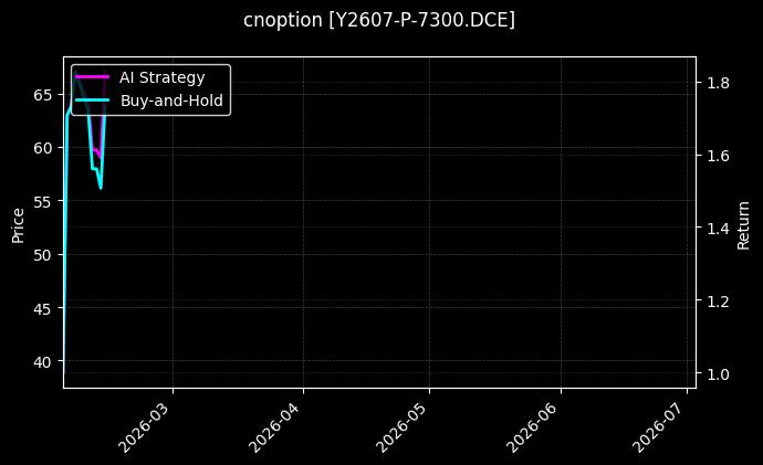 cnoption_Y2607-P-7300.DCE_chart