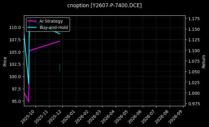 豆油期权2607认沽7400_豆二期权2606认沽3400图表