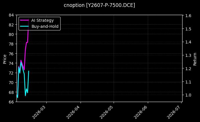 cnoption_Y2607-P-7500.DCE_chart