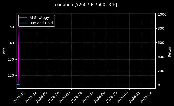 豆油期权2607认沽7600[Y2607-P-7600.DCE]图表
