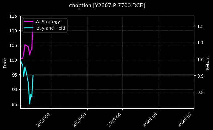 cnoption_Y2607-P-7700.DCE_chart