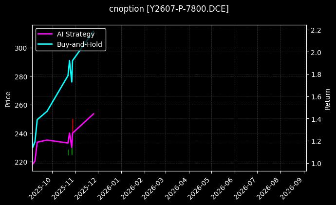 豆油期权2607认沽7800_纯苯期权2606认购6600图表