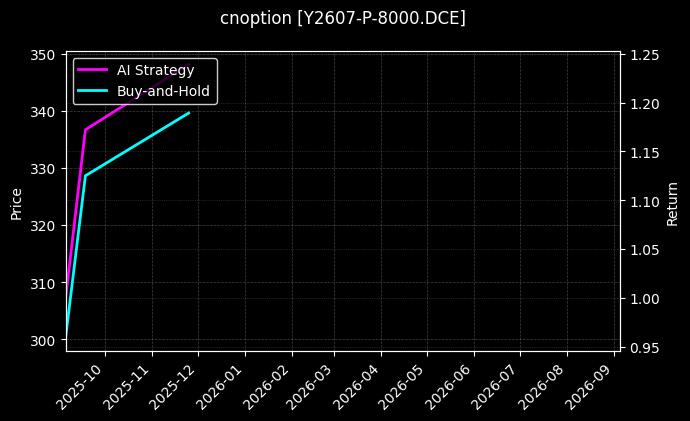 豆油期权2607认沽8000_嘉实沪深300ETF期权2508认购4.60图表