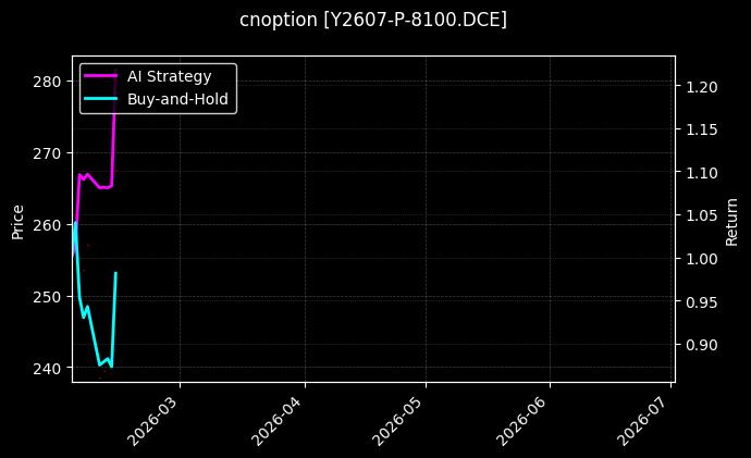 豆油期权2607认沽8100[Y2607-P-8100.DCE]图表