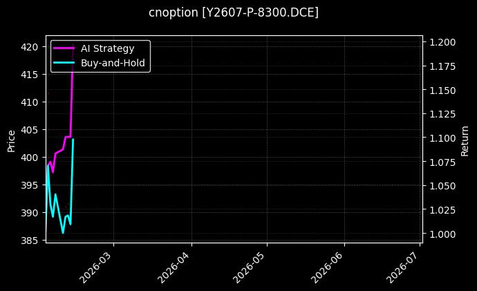 cnoption_Y2607-P-8300.DCE_chart