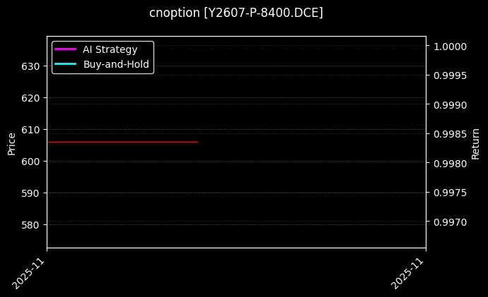 cnoption_Y2607-P-8400.DCE_chart
