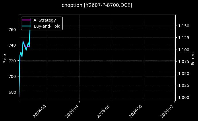 cnoption_Y2607-P-8700.DCE_chart
