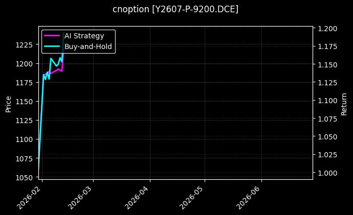 cnoption_Y2607-P-9200.DCE_chart
