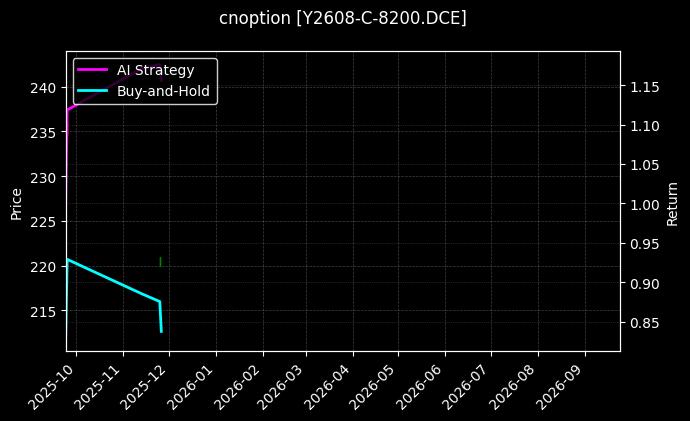 豆油期权2608认购8200_棕榈油期权2607认沽9800图表