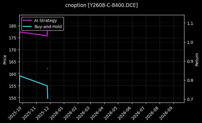 cnoption_Y2608-C-8400.DCE_chart