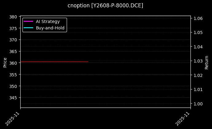 cnoption_Y2608-P-8000.DCE_chart