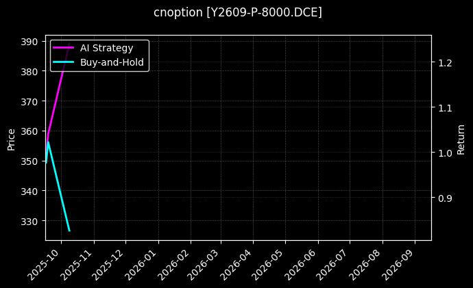 豆油期权2609认沽8000[Y2609-P-8000.DCE]图表