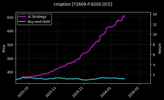 cnoption_Y2609-P-8200.DCE_chart