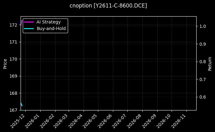豆油期权2611认购8600[Y2611-C-8600.DCE]图表