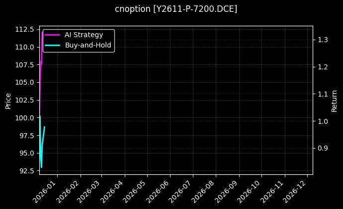 豆油期权2611认沽7200[Y2611-P-7200.DCE]图表