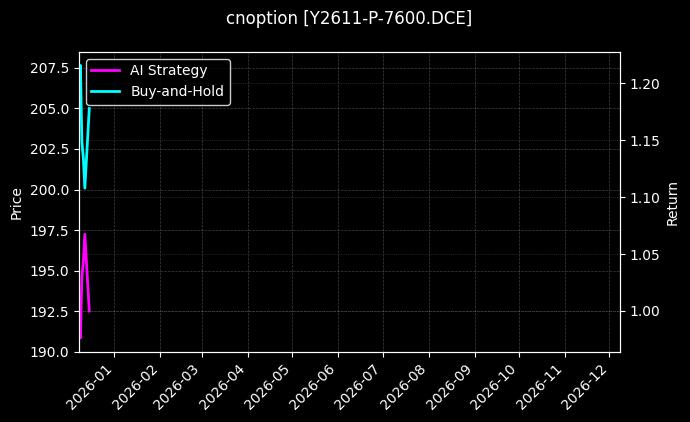 豆油期权2611认沽7600[Y2611-P-7600.DCE]图表
