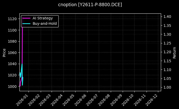 豆油期权2611认沽8800[Y2611-P-8800.DCE]图表