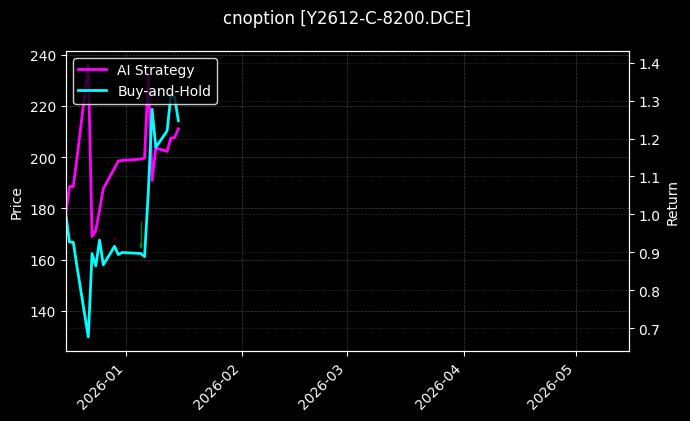 cnoption_Y2612-C-8200.DCE_chart