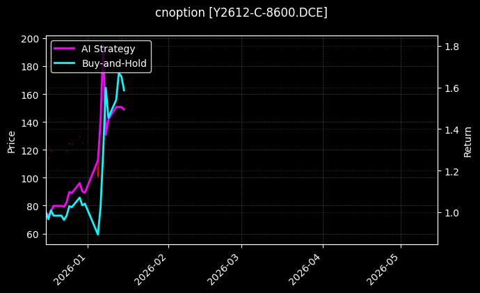 cnoption_Y2612-C-8600.DCE_chart
