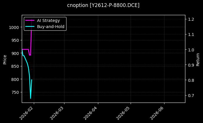 cnoption_Y2612-P-8800.DCE_chart