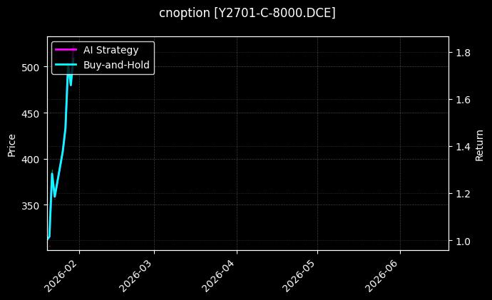 cnoption_Y2701-C-8000.DCE_chart