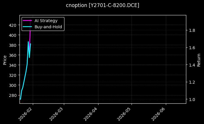 cnoption_Y2701-C-8200.DCE_chart