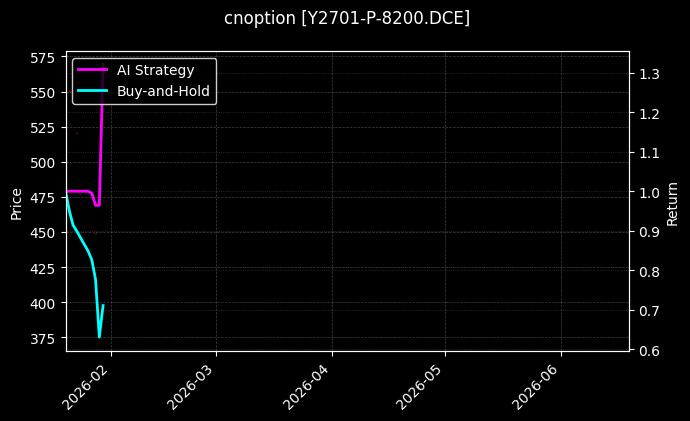 cnoption_Y2701-P-8200.DCE_chart