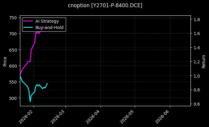 豆油期权2701认沽8400[Y2701-P-8400.DCE]图表