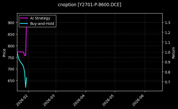 cnoption_Y2701-P-8600.DCE_chart