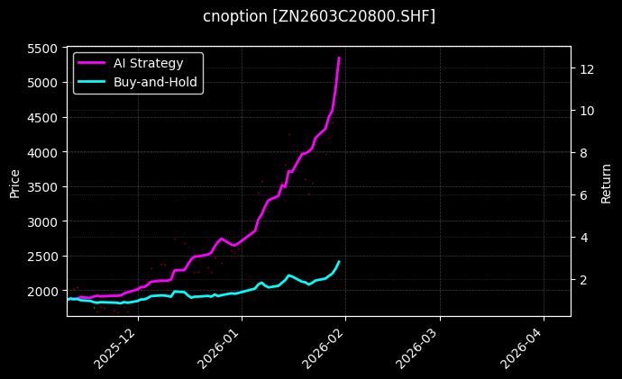 锌期权2603C20800[ZN2603C20800.SHF]图表