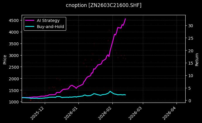 锌期权2603C21600[ZN2603C21600.SHF]图表