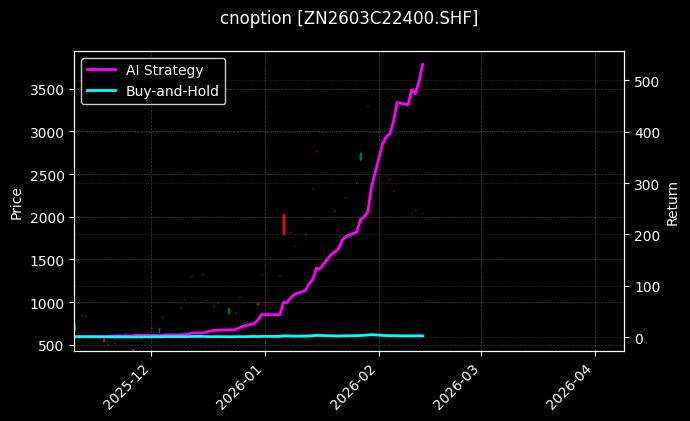 锌期权2603C22400[ZN2603C22400.SHF]图表