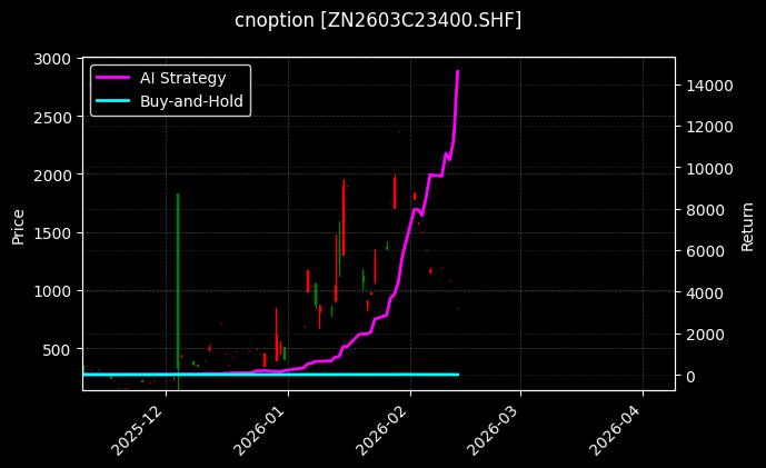 锌期权2603C23400[ZN2603C23400.SHF]图表