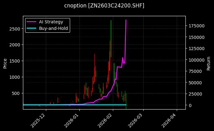 锌期权2603C24200[ZN2603C24200.SHF]图表