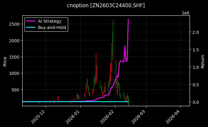 锌期权2603C24400[ZN2603C24400.SHF]图表