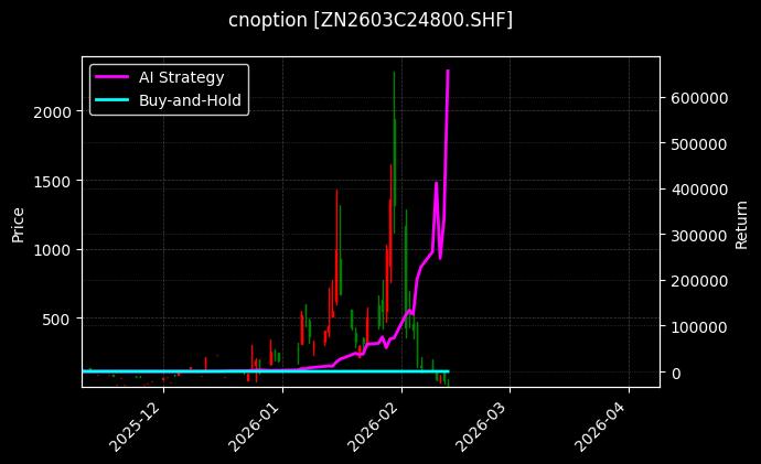 cnoption_ZN2603C24800.SHF_chart