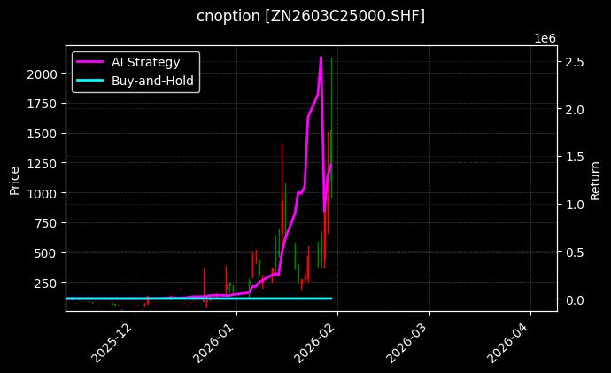锌期权2603C25000[ZN2603C25000.SHF]图表