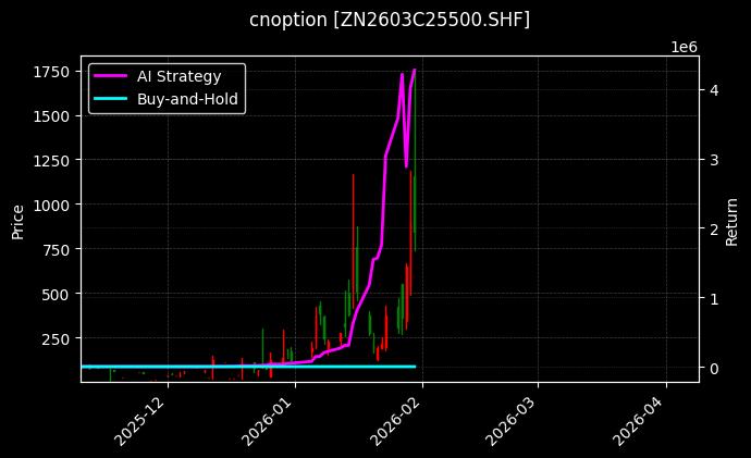 锌期权2603C25500[ZN2603C25500.SHF]图表