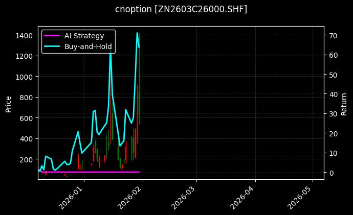 锌期权2603C26000[ZN2603C26000.SHF]图表