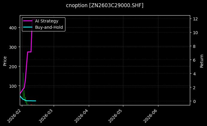 cnoption_ZN2603C29000.SHF_chart