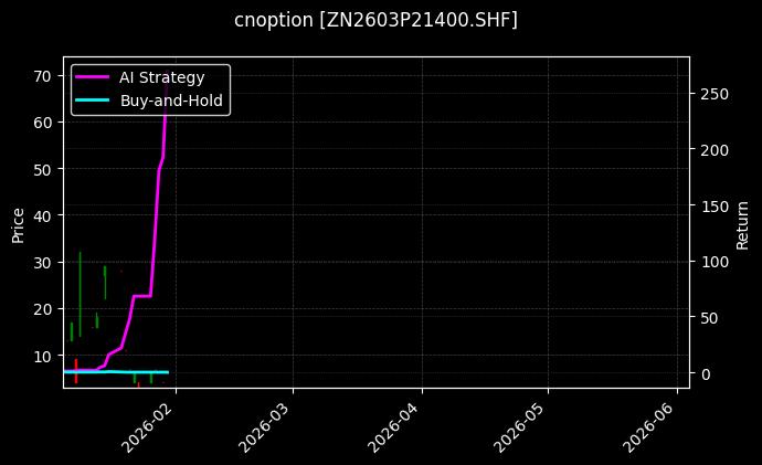 cnoption_ZN2603P21400.SHF_chart