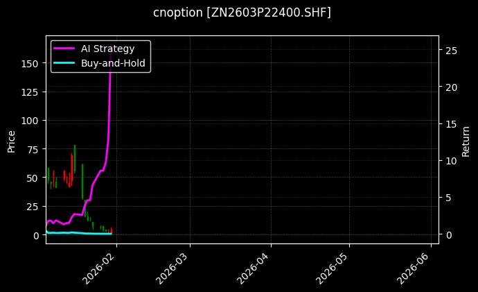 cnoption_ZN2603P22400.SHF_chart