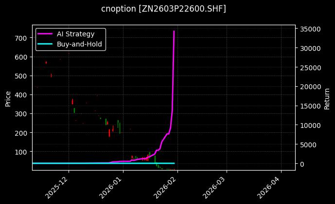 锌期权2603P22600[ZN2603P22600.SHF]图表