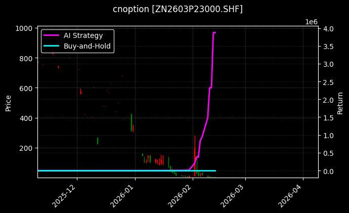 锌期权2603P23000[ZN2603P23000.SHF]图表