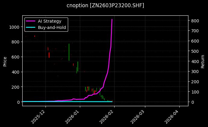 cnoption_ZN2603P23200.SHF_chart