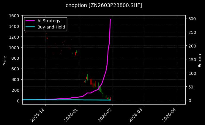 锌期权2603P23800[ZN2603P23800.SHF]图表