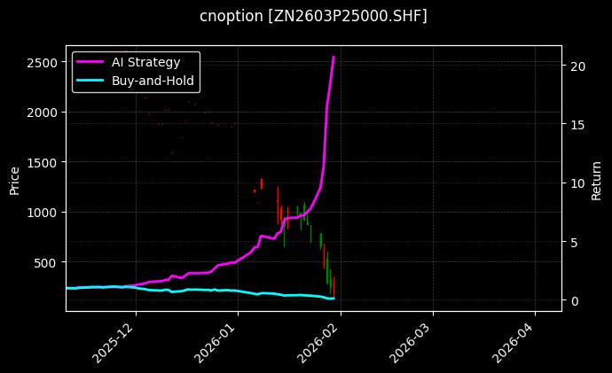 锌期权2603P25000[ZN2603P25000.SHF]图表