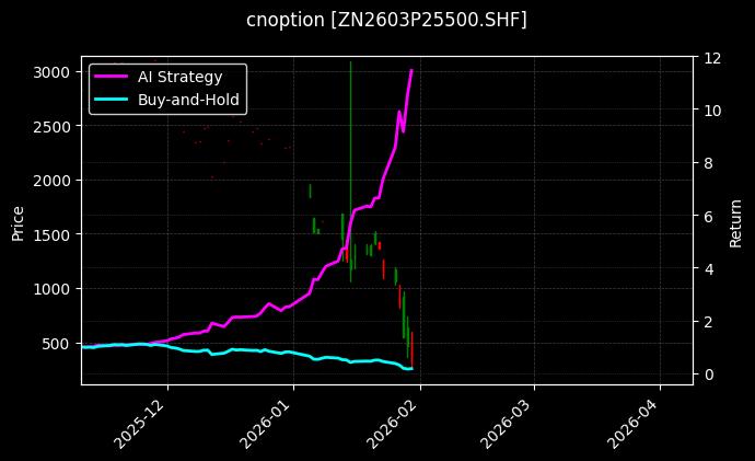 锌期权2603P25500[ZN2603P25500.SHF]图表