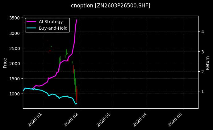 锌期权2603P26500[ZN2603P26500.SHF]图表